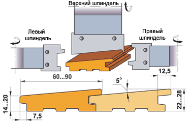 Вариант 1. Евровагонка «Американка» , толщ. 22…28 мм, шир. 60…90 мм