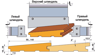 Вариант 2. Евровагонка «Американка», толщ. 30…40 мм, шир. 90…140 мм