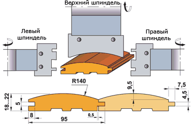 Вариант 1. Блокхаус R140, толщ. 18…22 мм, шир. 95 мм