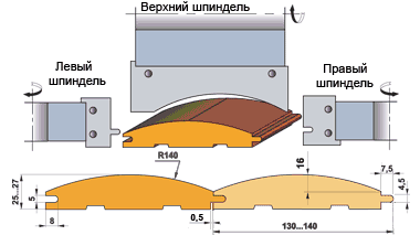 Вариант 3. R 140, толщ. 25…27 мм, шир. 130…140 мм