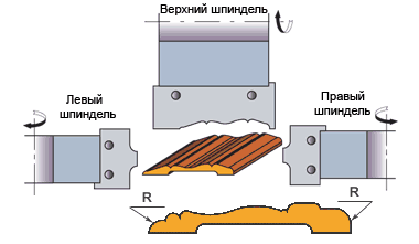 Фрезы для производства фасонных наличников