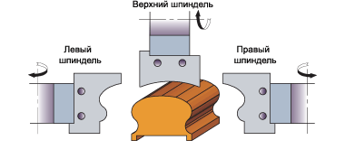 Фрезы для производства фасонных наличников