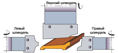 Фрезы для производства вертикальных плинтусов