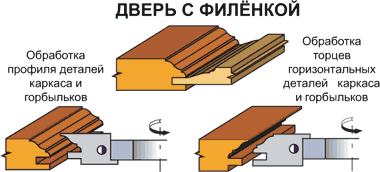 Каркасы мебельных фасадов (дверок) Каркасы мебельных фасадов (дверок)