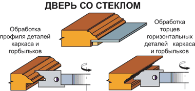 Каркасы мебельных фасадов (дверок) Каркасы мебельных фасадов (дверок)