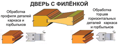 Каркасы межкомнатных стеклянно-филёнчатых дверей толщ. 38...42 мм без зарезки силовых шипов Каркасы межкомнатных стеклянно-филёнчатых дверей толщ. 38...42 мм без зарезки силовых шипов