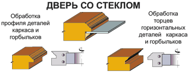 Каркасы межкомнатных стеклянно-филёнчатых дверей толщ. 38...42 мм без зарезки силовых шипов