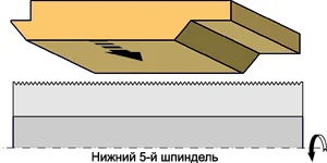 Фреза для поднятия ворса. «Скандинавская доска»