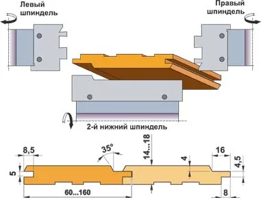 Вариант 3. Евровагонка «Стандарт», толщ. 14...18 мм, шир. 60…160 мм «лицом вниз»