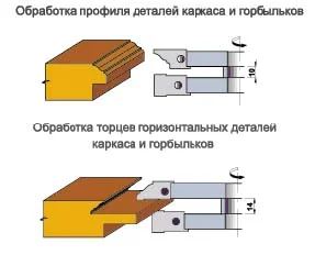 Фрезы для производства дверей: комплект 70.01
