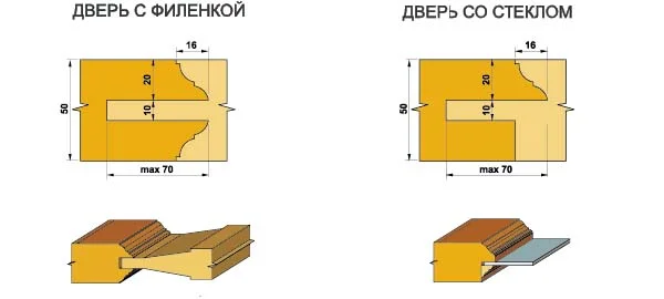 Фрезы для производства дверей: комплект 70.02 Фрезы для производства дверей: комплект 70.02