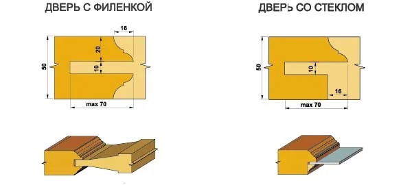 Фрезы для производства дверей: комплект 70.03