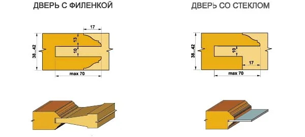 Фрезы для производства дверей: комплект 70.05