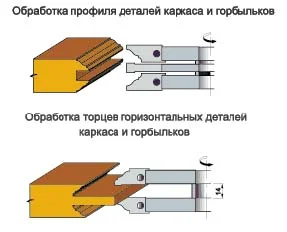 Фрезы для производства дверей: комплект 70.05