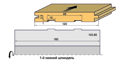 Вариант 2 (изделия шириной до 120 мм)