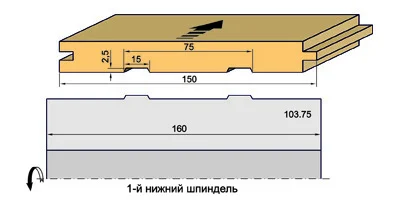 Вариант 3 (изделия шириной до 150 мм)
