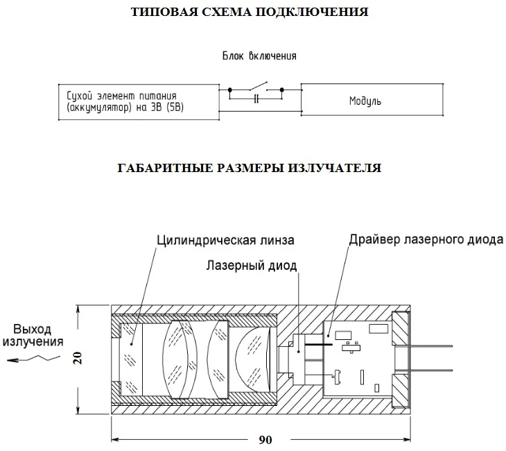 Лазерная линейка