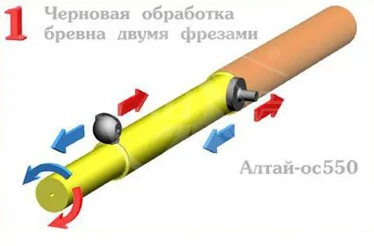 Схема работы станка Алтай-ОС550