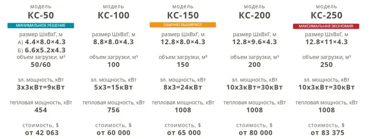 94 лесопильных завода уже 14 лет из 16 регионов россии, сотрудничают с нами и рекомендуют нас партнерам
