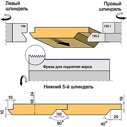 Фреза для поднятия ворса. «Скандинавская доска».